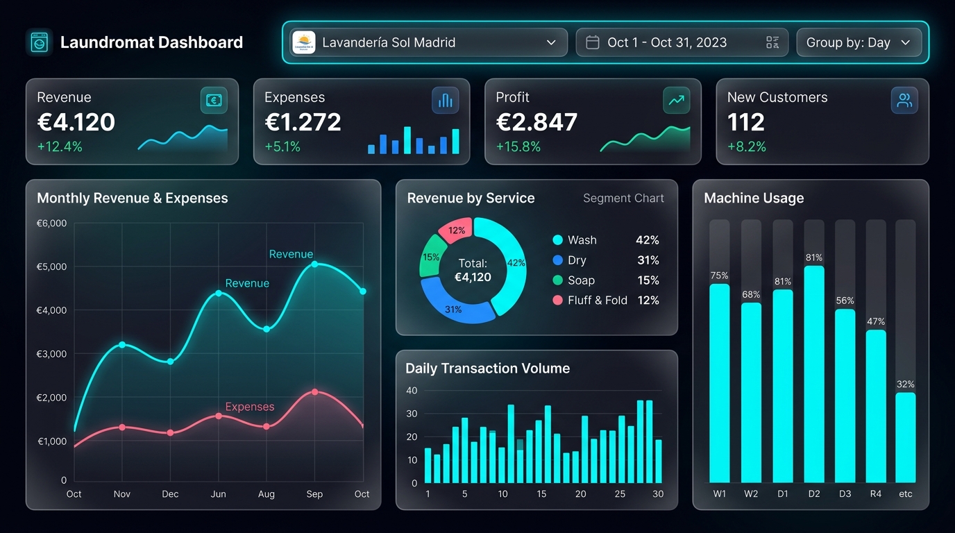 Demo Interactivo Dashboard
